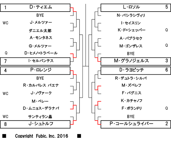 ゼネラリ・オープン対戦表
