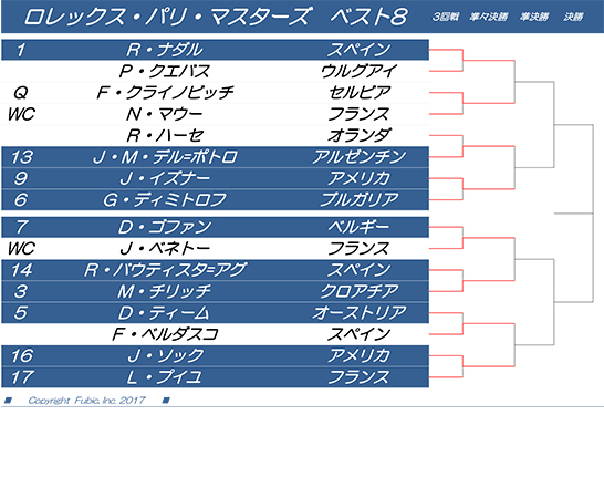 ロレックス・パリ・マスターズ